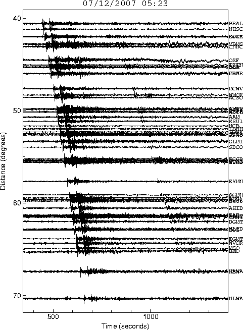 Seismic Record Section