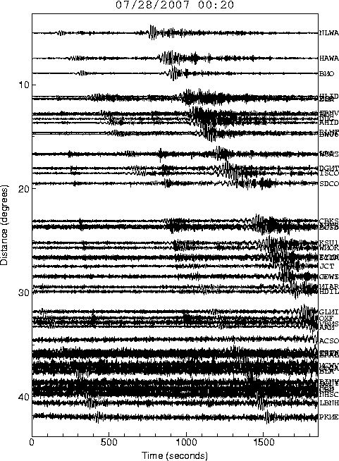 Seismic Record Section