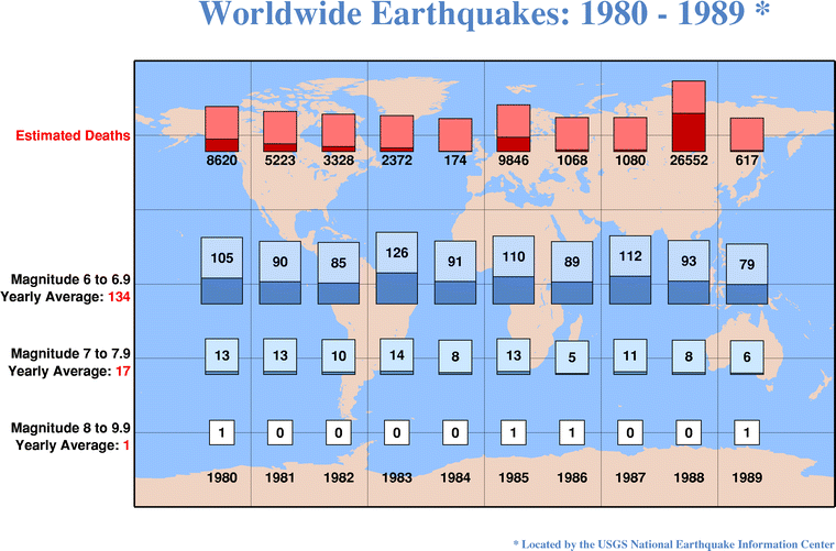 Worldwide earthquakes 1980 - 1989