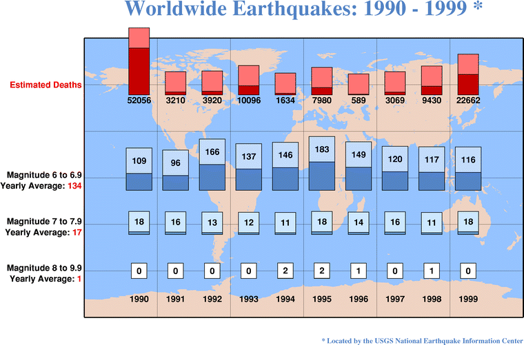 Worldwide earthquakes 1990 - 2000
