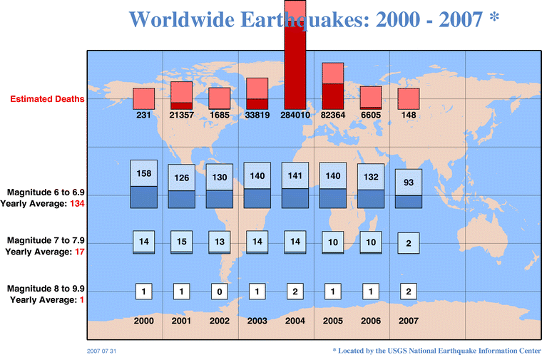 Worldwide earthquakes 2000 - 2002
