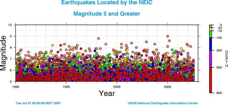 Earthquakes Located by the NEIC 1990 to present